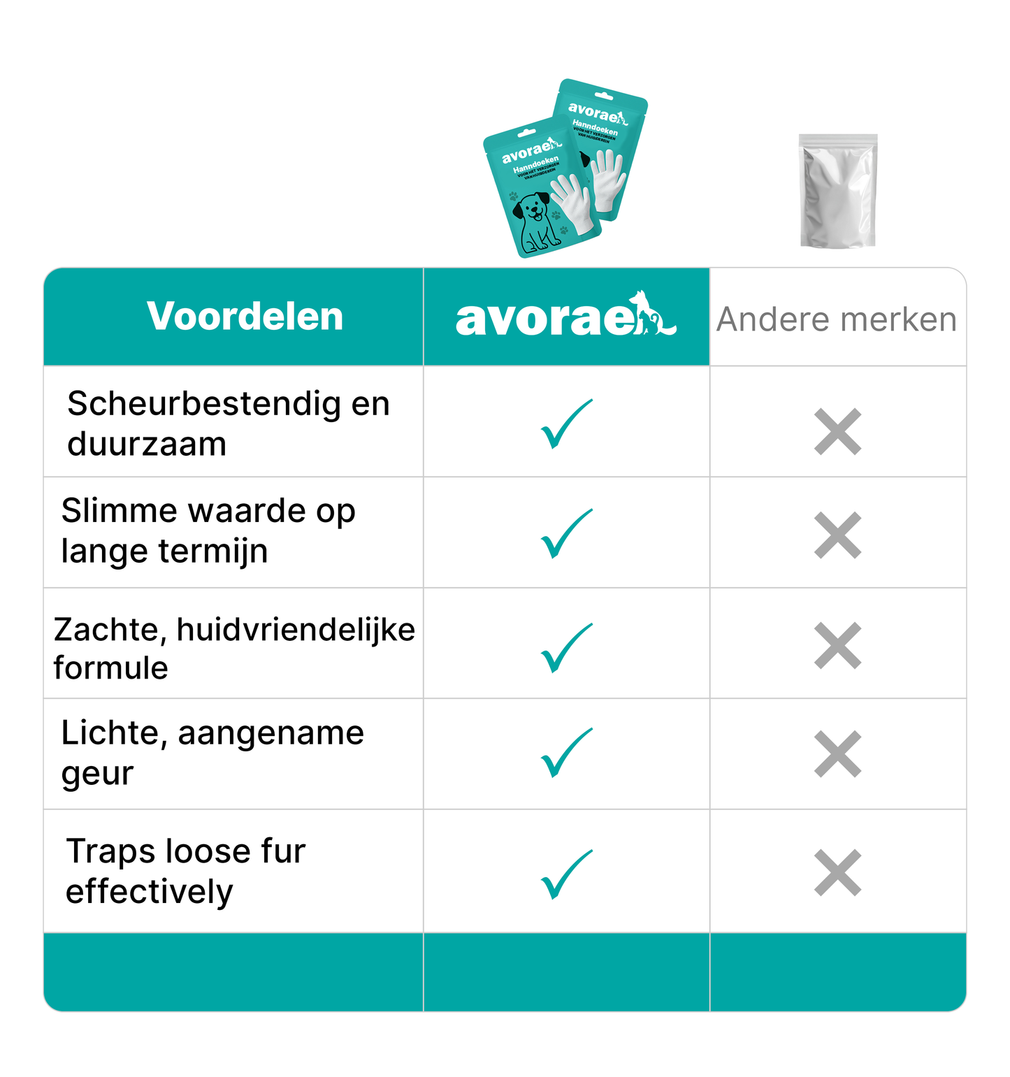 Handschoendoekjes | Voor het verzorgen van huisdieren