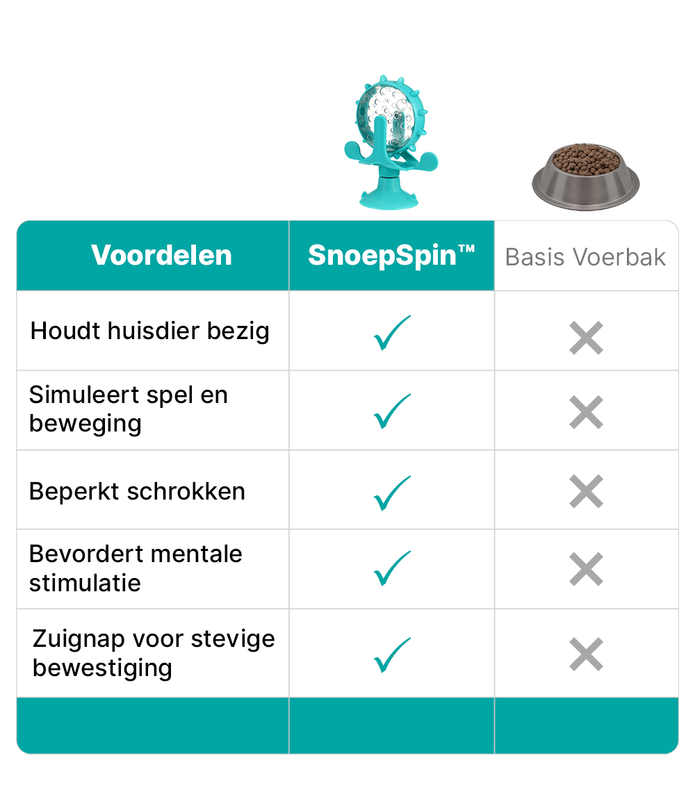 SnoepSpin™ - Diervoederwiel